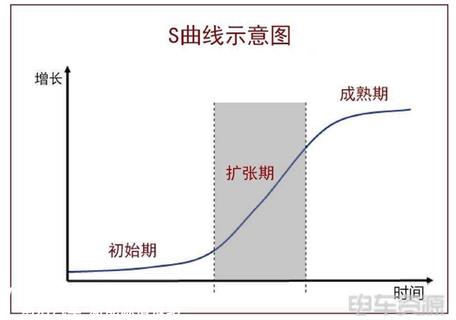 洗牌期越来越近！留给尾部车企的时间还有多少？