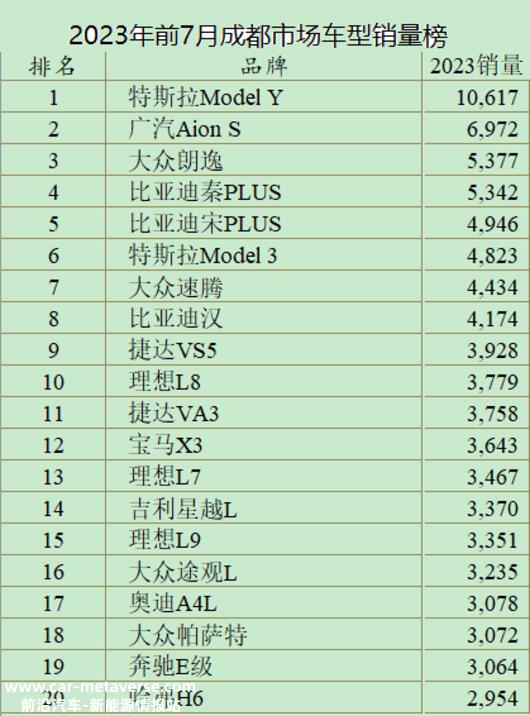 “有冲击！真的有冲击！”丨车市调查