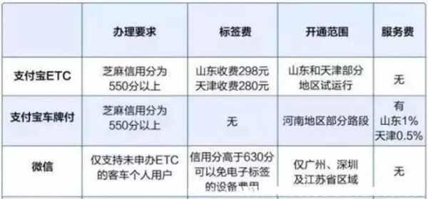 支付宝etc和微信哪个好