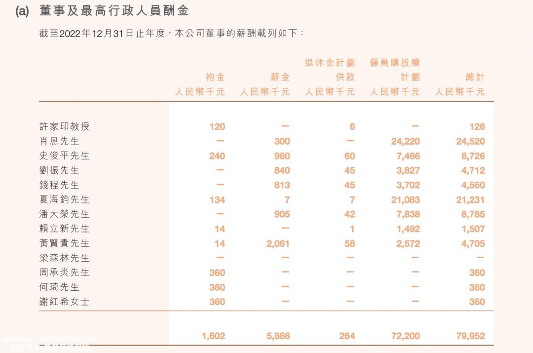 恒大离职高管年薪2000万,徐家印一系列骚操作,是拯救恒大,