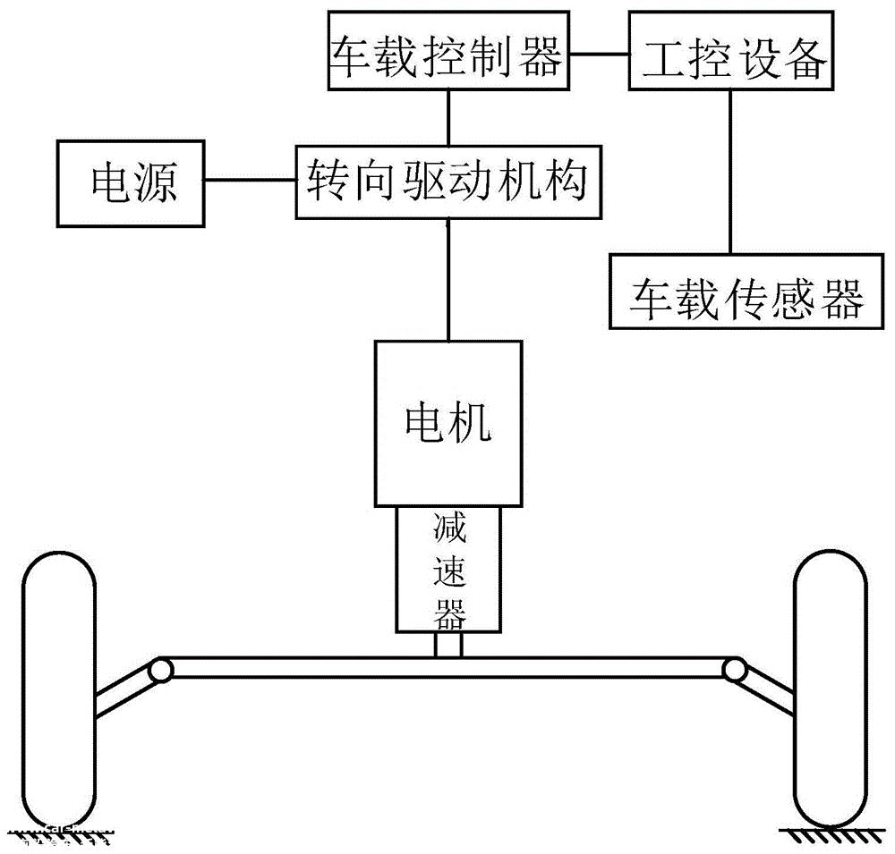 新能源汽车开始朝向线控技术方向发展