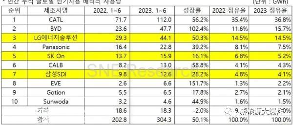 新能源汽车浪潮中最令人失望的公司,国轩高科技很可能就是其中之