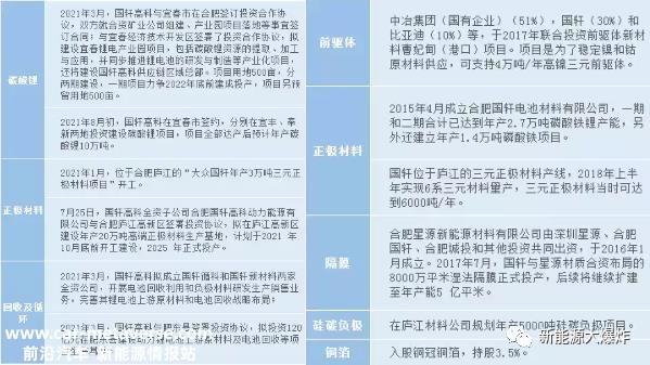 新能源汽车浪潮中最令人失望的公司,国轩高科技很可能就是其中之