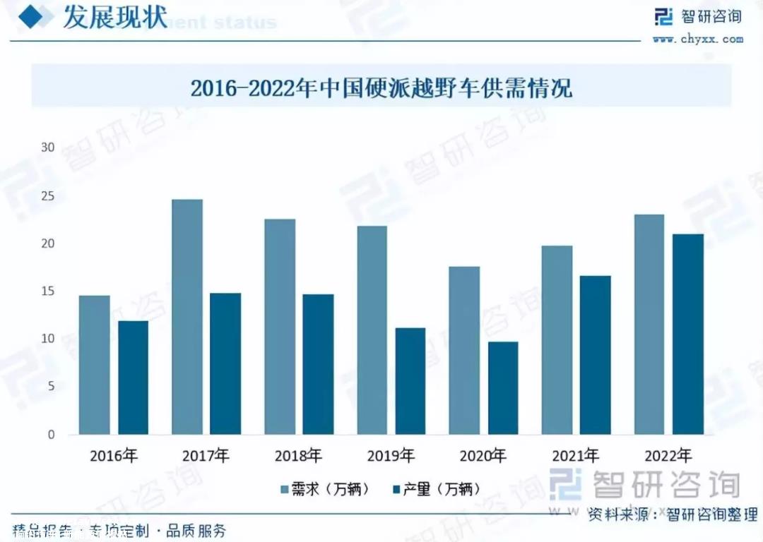 为什么汽车公司争相布局?