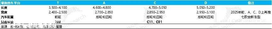 零跑：毛利率持续转不了正，车圈小米何时 “领跑”?