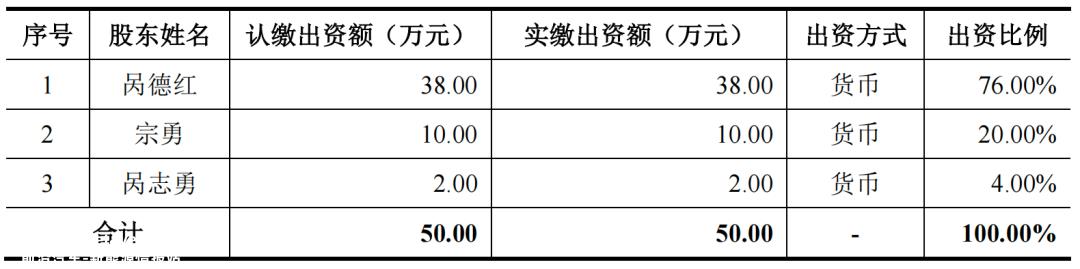 诚捷智能上市发行中介机构清单