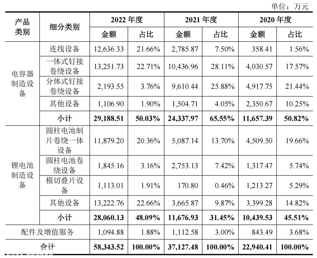 诚捷智能上市发行中介机构清单