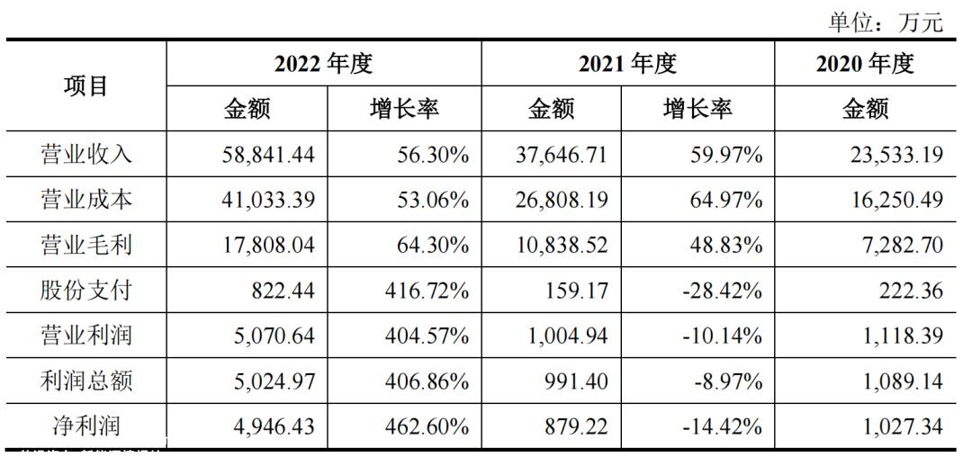 诚捷智能上市发行中介机构清单