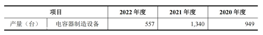 诚捷智能上市发行中介机构清单