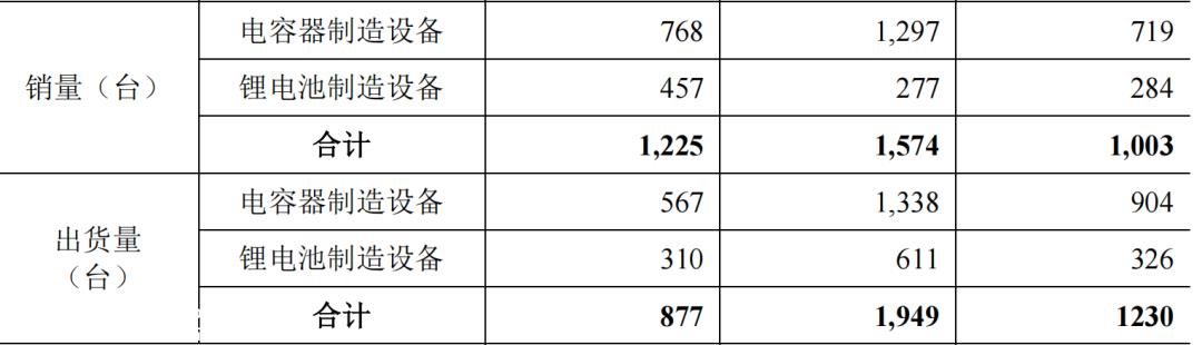 诚捷智能上市发行中介机构清单