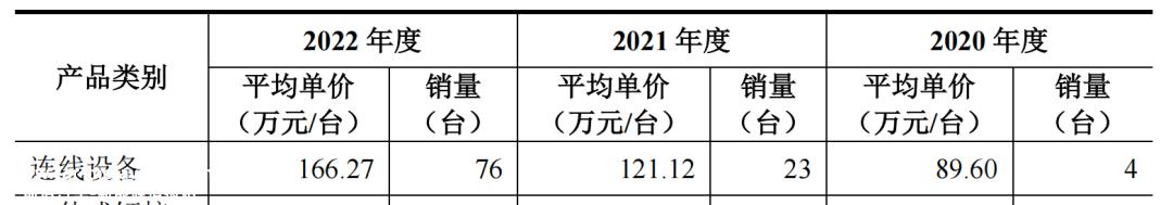 诚捷智能上市发行中介机构清单