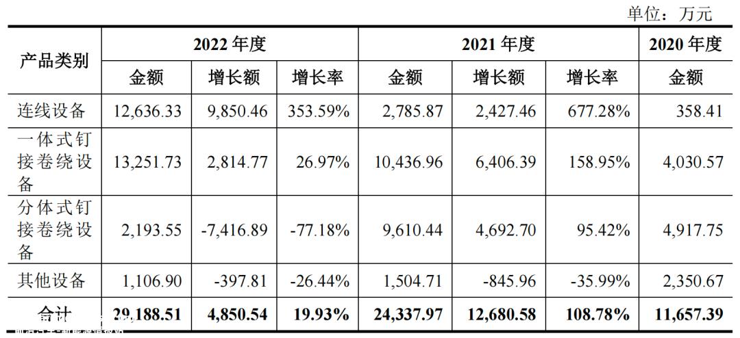 诚捷智能上市发行中介机构清单