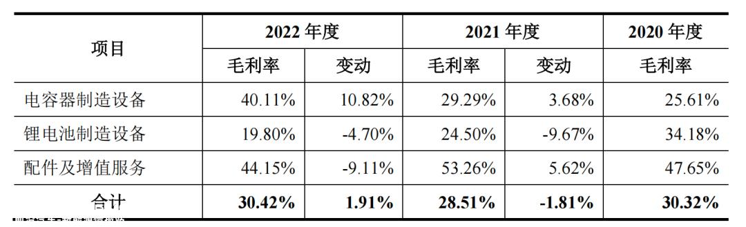 诚捷智能上市发行中介机构清单