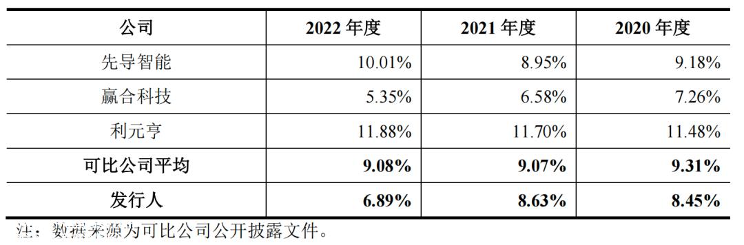 诚捷智能上市发行中介机构清单