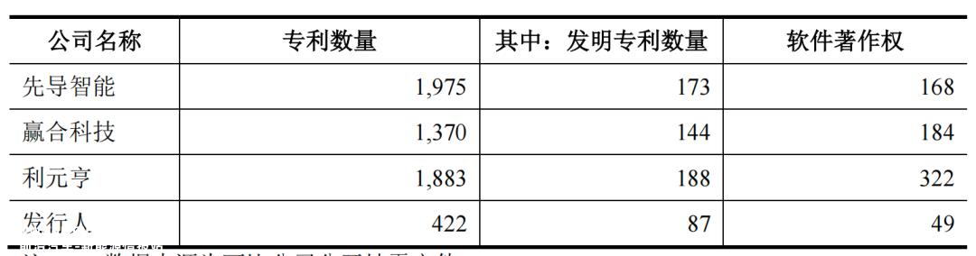 诚捷智能上市发行中介机构清单