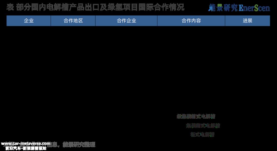 能源研究结合国际氢能政策环境、项目发展和国内氢能企业海外案例