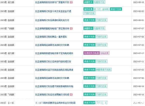 买了海鸥汽车后悔死了？比亚迪海鸥的缺点和不足