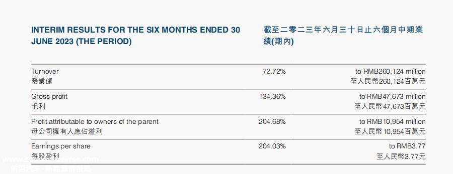 半年赚了110个小目标