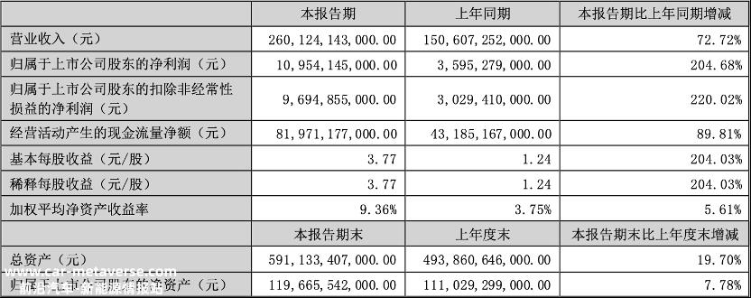 半年赚了110个小目标