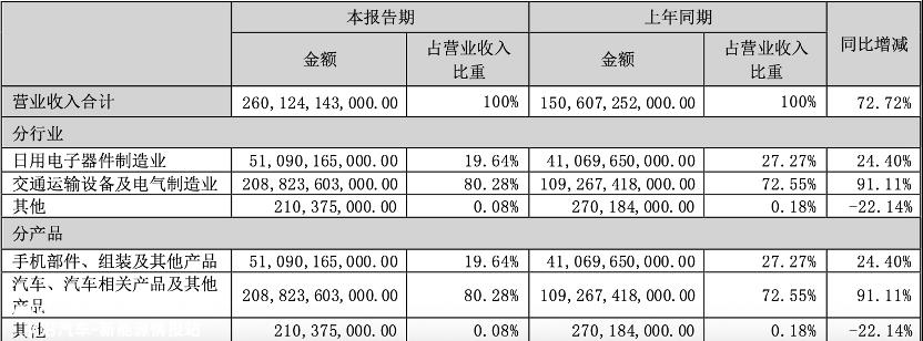 半年赚了110个小目标