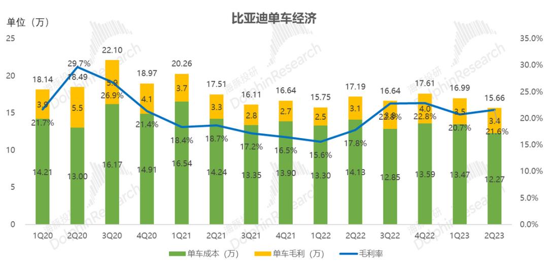 下半年比亚迪要血战群雄?