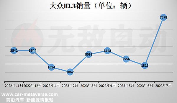 ID.3为什么不受欢迎？大众ID.3五个缺点