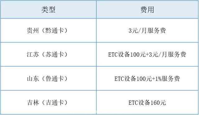 任通行etc服务费3%