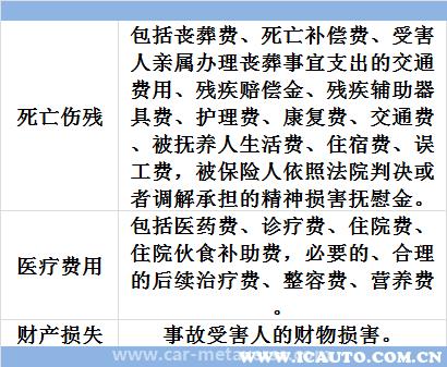 被车撞到了赔偿的费用标准