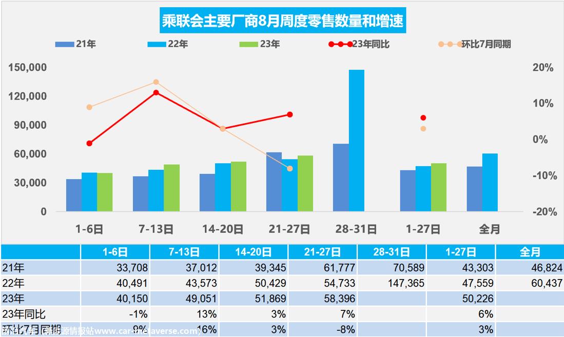【周度分析】车市扫描(20230821-0827)