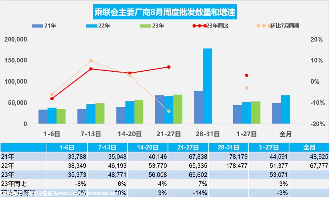 【周度分析】车市扫描(20230821-0827)