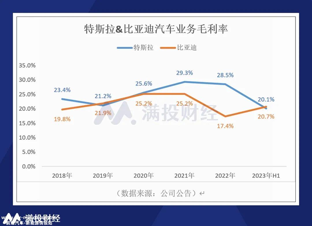 比亚迪上半年收入2601亿元,同比增长73%,归母净利润11