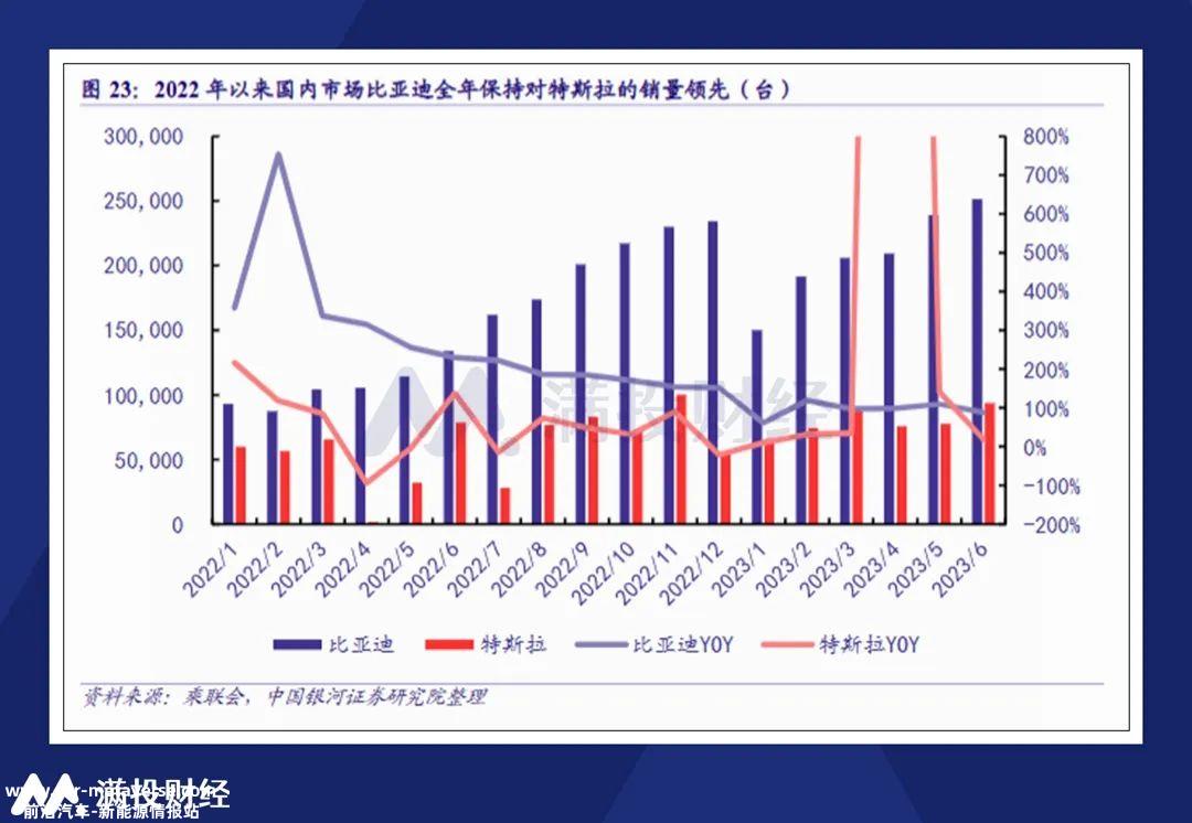 比亚迪上半年收入2601亿元,同比增长73%,归母净利润11