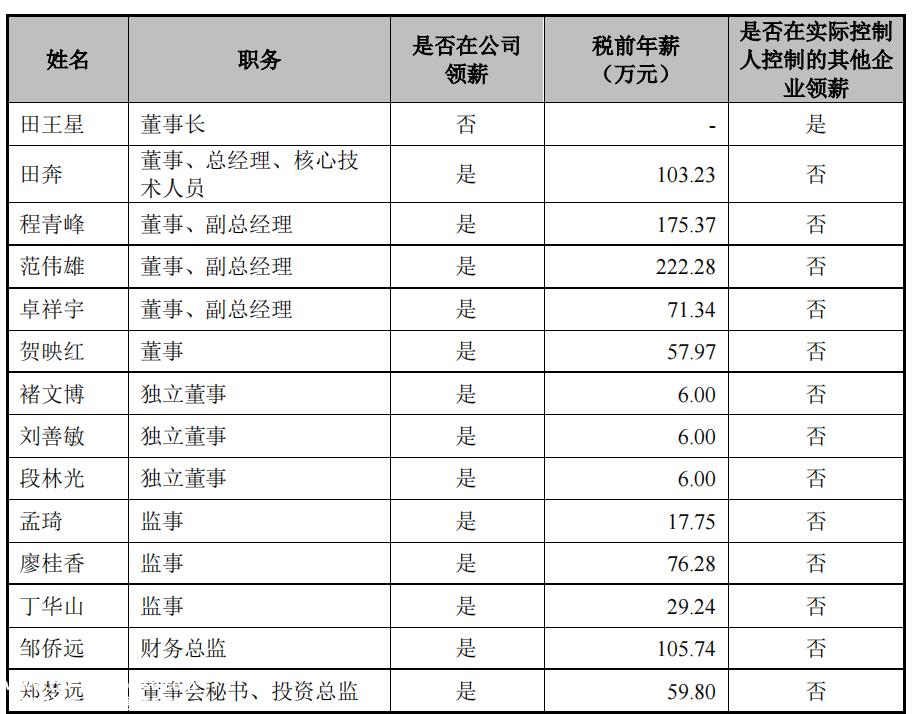 壹连科技依赖股东客户应收高企，经营现金流变差，毛利率下滑