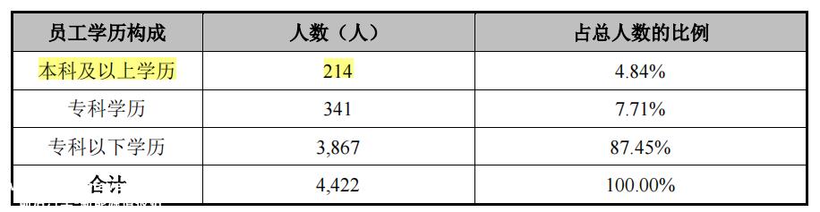 壹连科技依赖股东客户应收高企，经营现金流变差，毛利率下滑