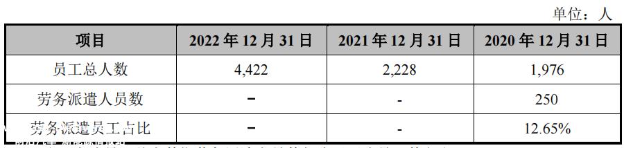 壹连科技依赖股东客户应收高企，经营现金流变差，毛利率下滑
