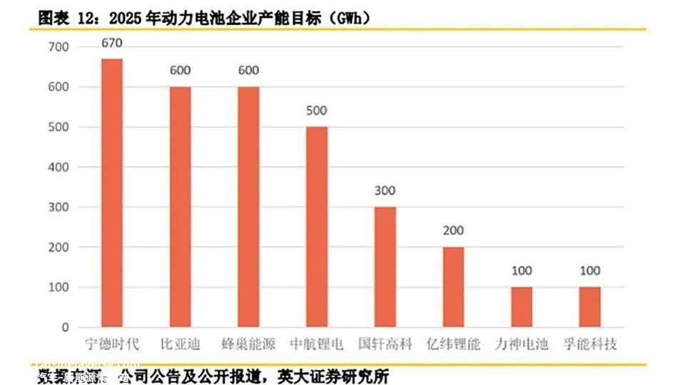 美国电动汽车市场不堪重负?