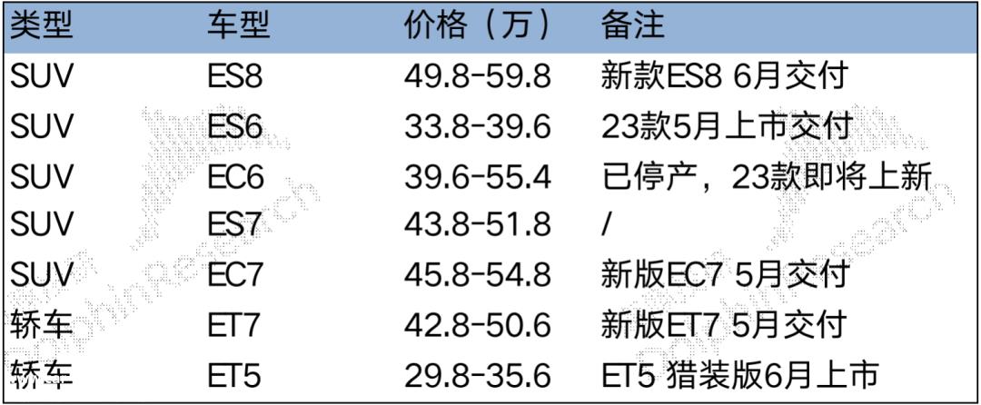 纯电豪华SUV渗透率难以增长,一手堆销