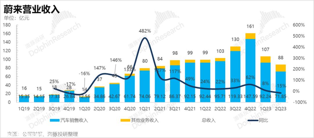 纯电豪华SUV渗透率难以增长,一手堆销