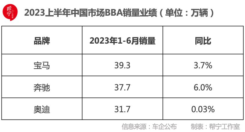 智能时代如何改变中国豪华汽车的市场格局?