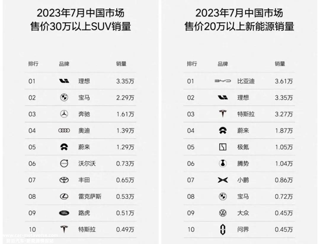 智能时代如何改变中国豪华汽车的市场格局?