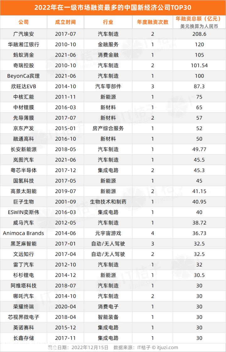 新能源汽车:流行炸鸡接近谨慎
