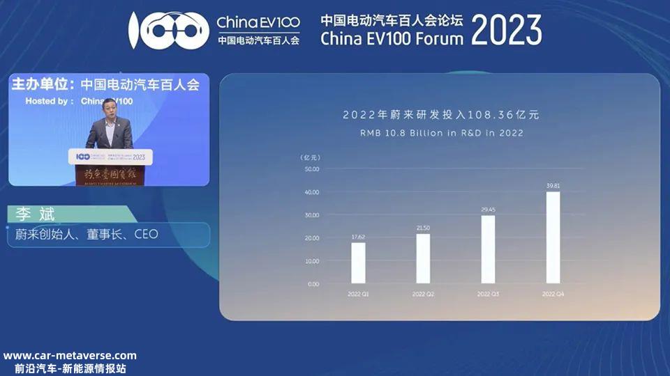蔚来只有一个,为什么卖车的大趋势是亏出新高度?