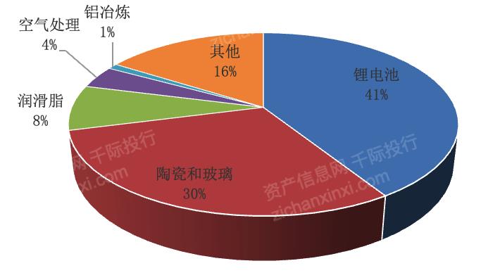023年稀有金属行业研究报告"