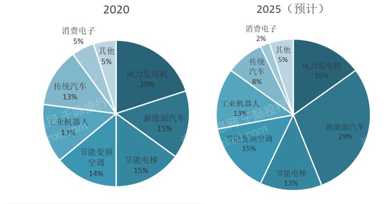 023年稀有金属行业研究报告"