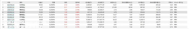 023年稀有金属行业研究报告"