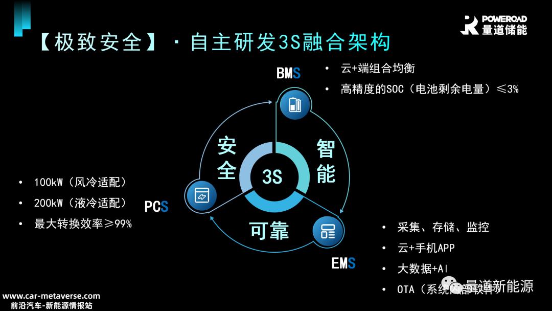 量道储能和新一代液冷工商储能产品隆重开幕