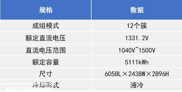 瑞浦兰钧能源5