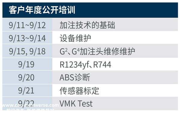 培训地点：上海申克机械有限公司