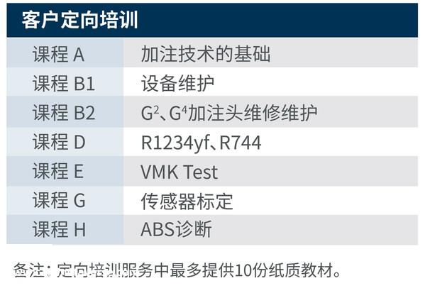 杜尔加注2023年秋季培训课程开启报名