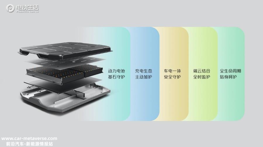 宝骏云朵用户权益升级 全系三电终身质保/置换补贴4000元